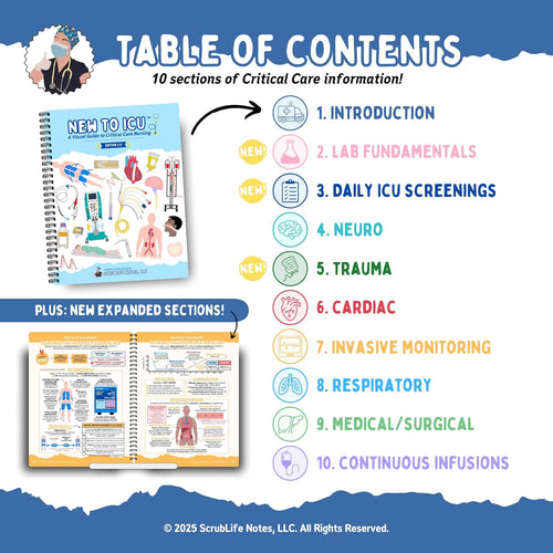 Biblio - A Visual Guide to Critical Care Nursing