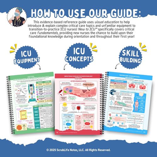 Biblio - A Visual Guide to Critical Care Nursing